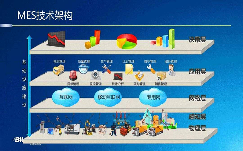 MES制造执行系统